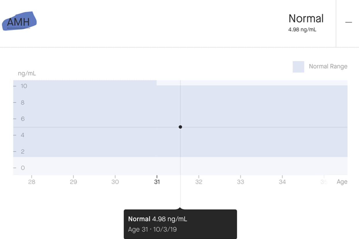 A screenshot of Grace Gallagher's results.